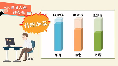 戀愛 vs 單身幸福大比拼 成家沒成家，電視最知道答案